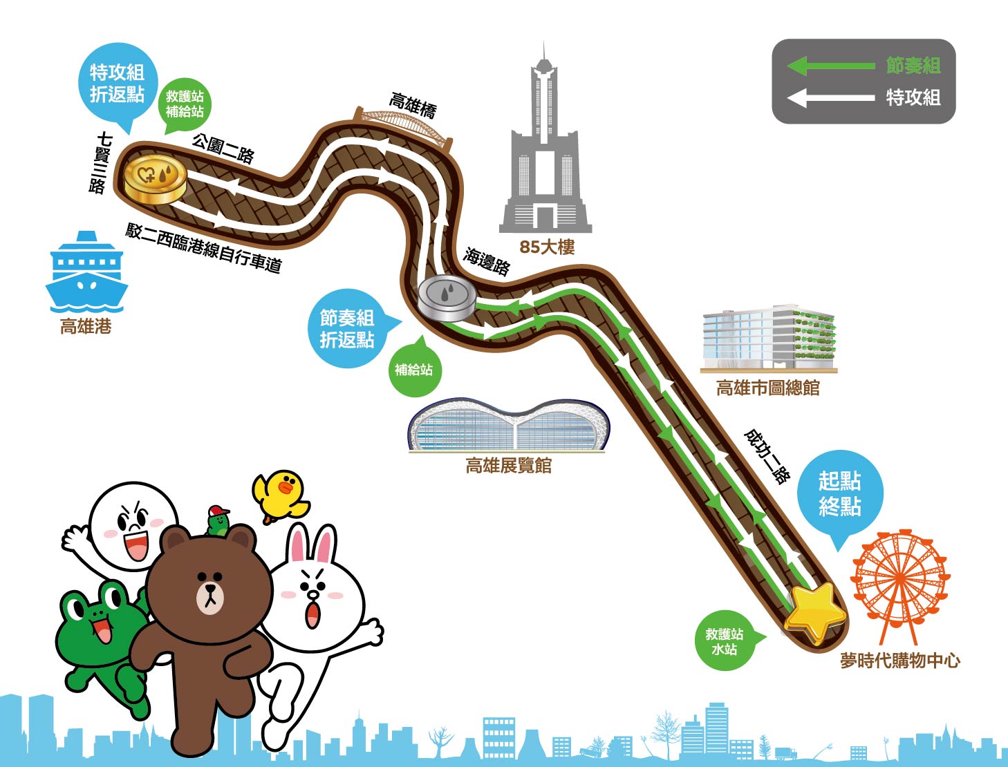 Line 高雄場路線圖