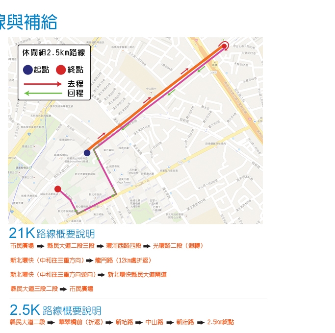 活動路線與補給