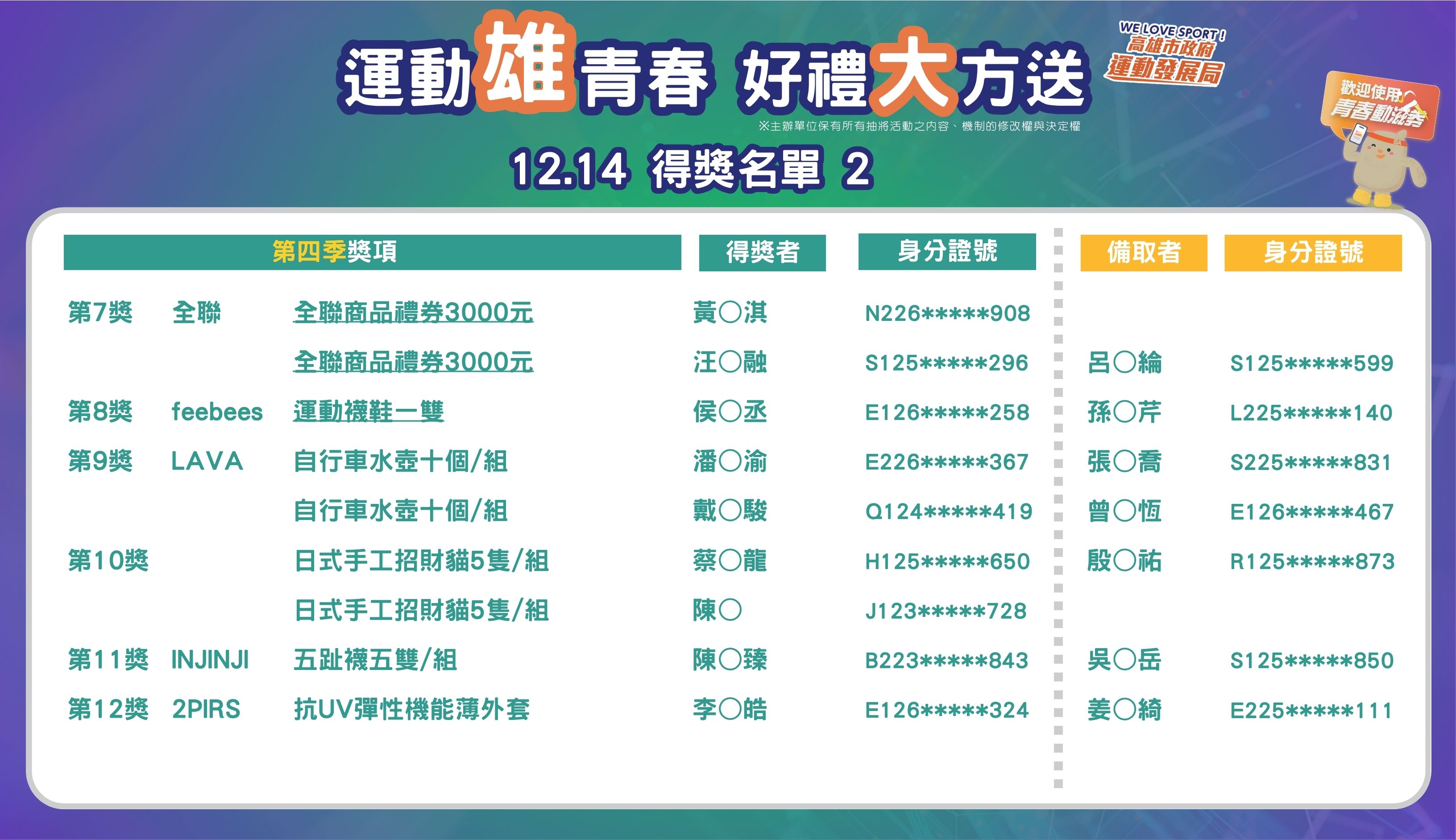 12/14 得獎人名單2