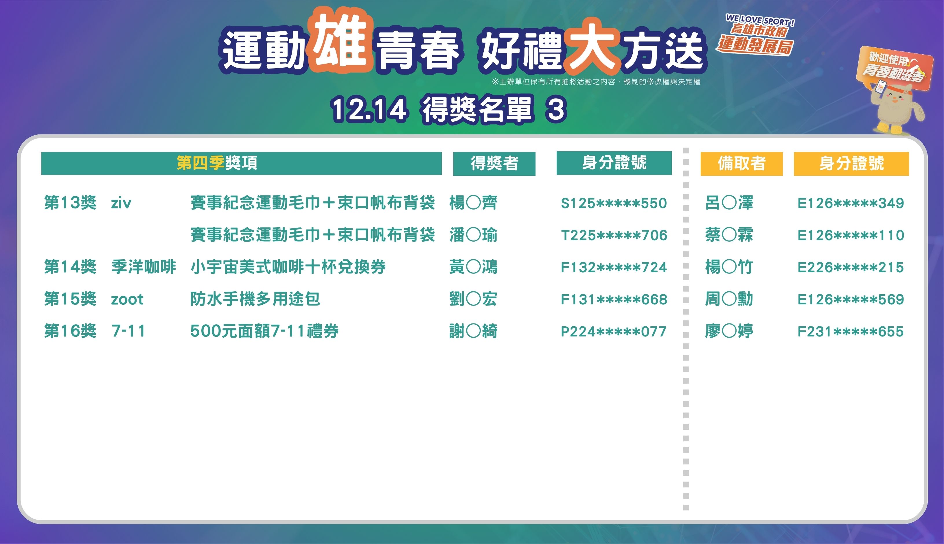 12/14 得獎人名單3