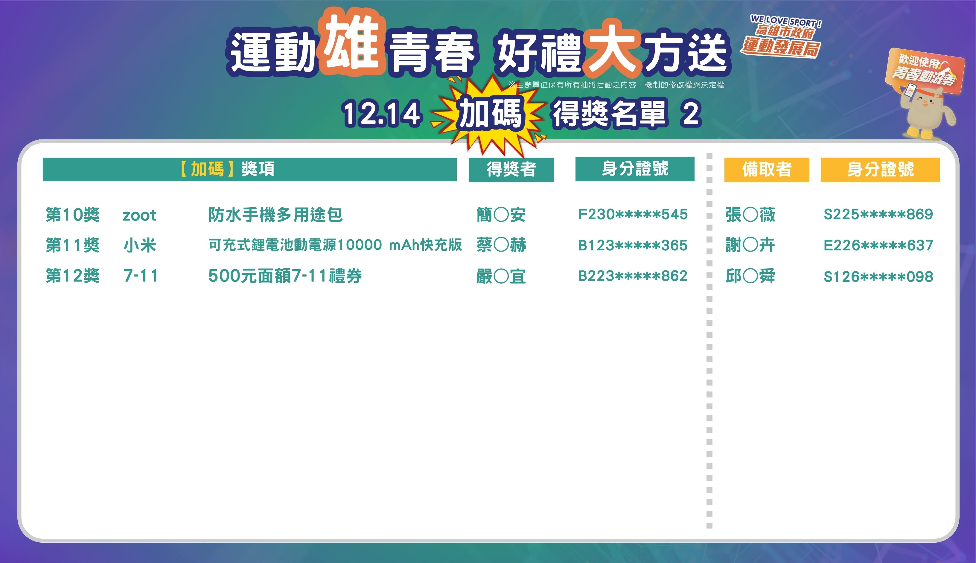 12/14 得獎人名單5