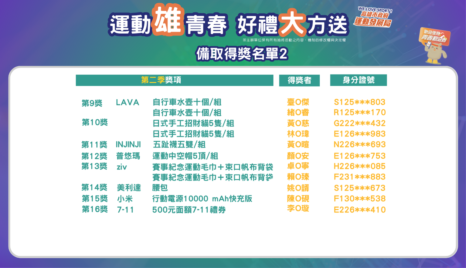7/1 得獎人名單2