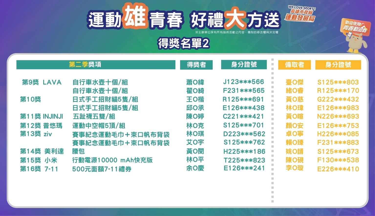 7/1 得獎人名單2