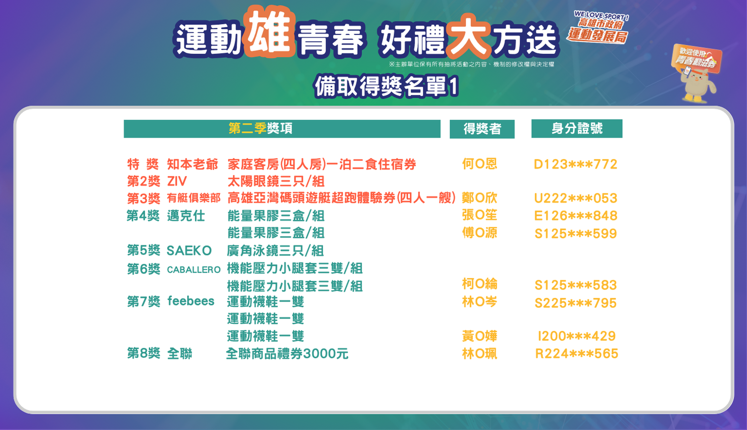 7/1 得獎人名單1