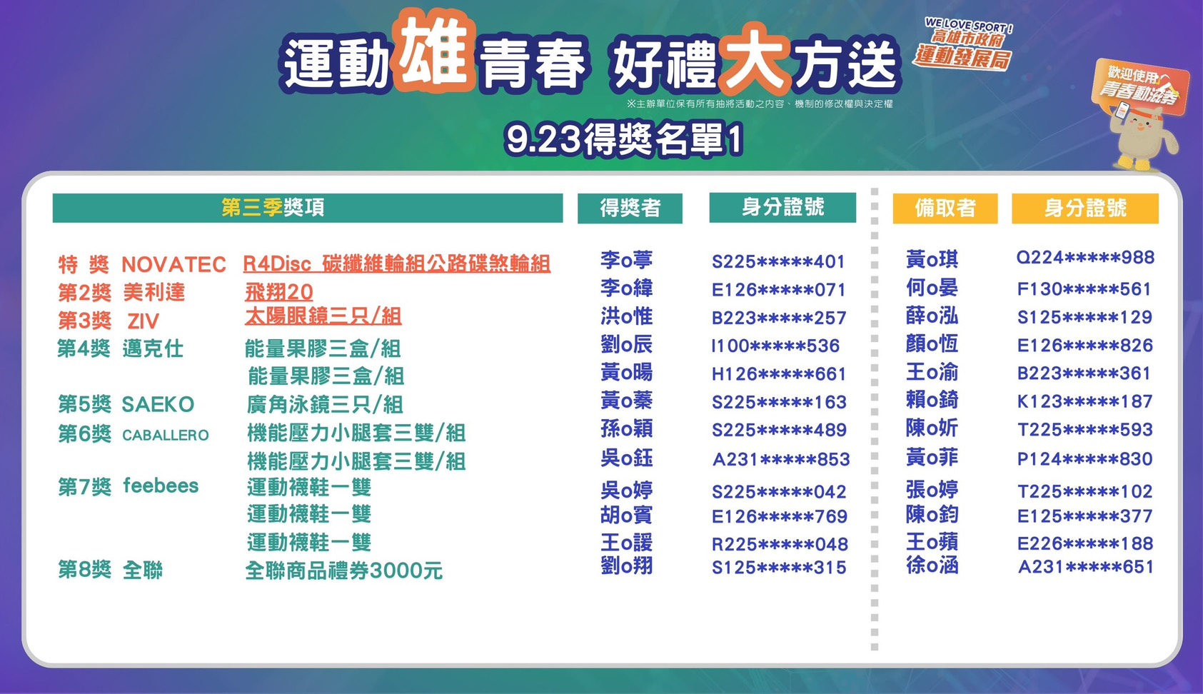 9/23 得獎人名單1