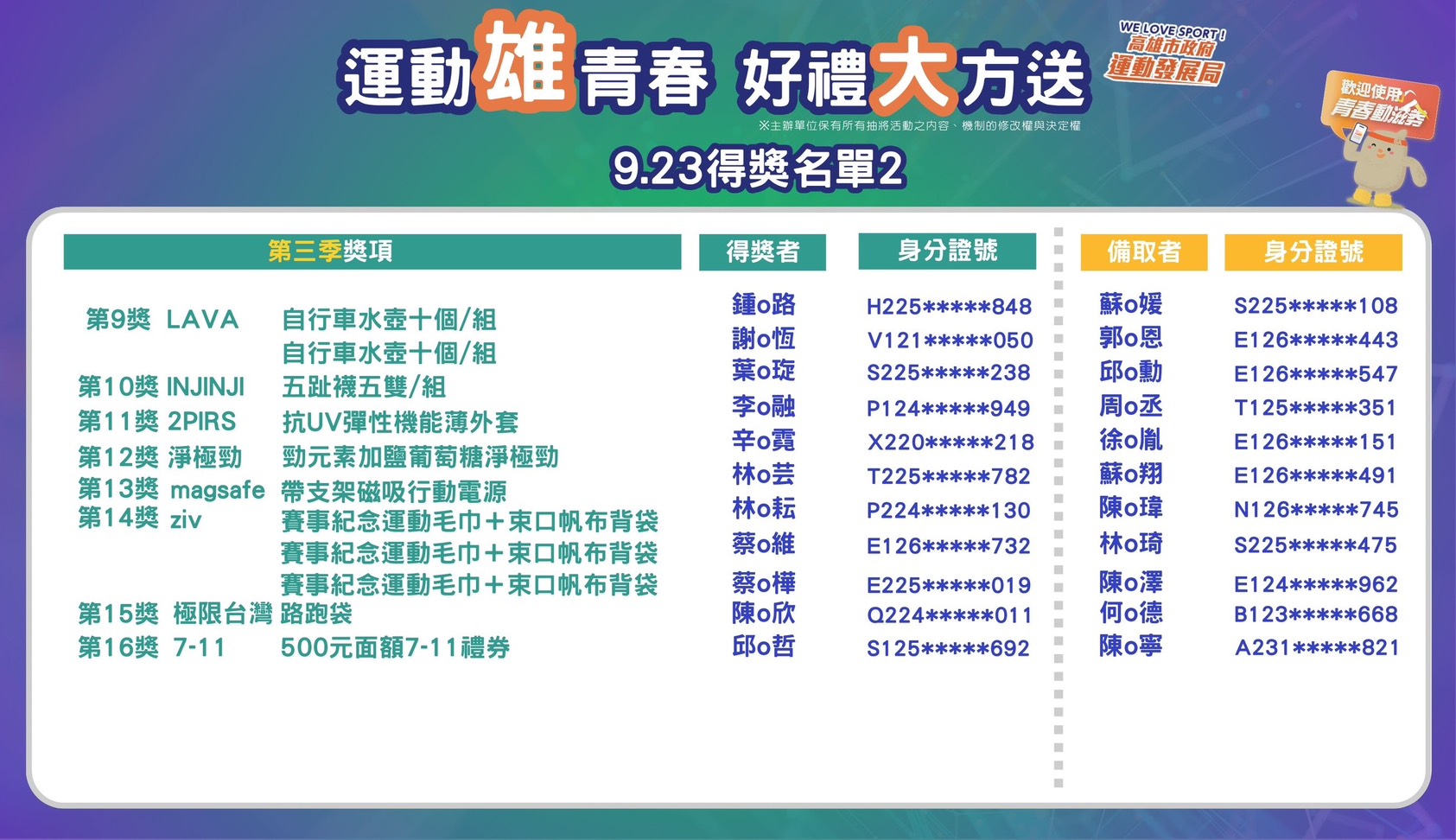 9/23 得獎人名單2