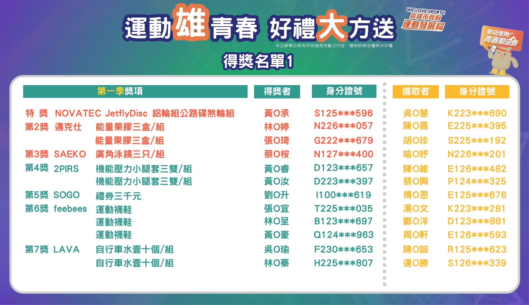 得獎人名單1