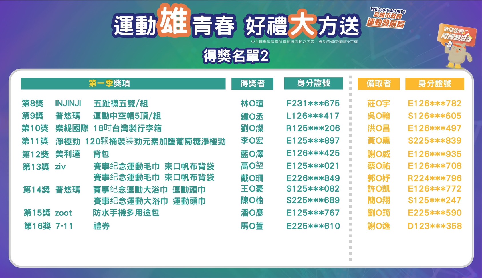得獎人名單2